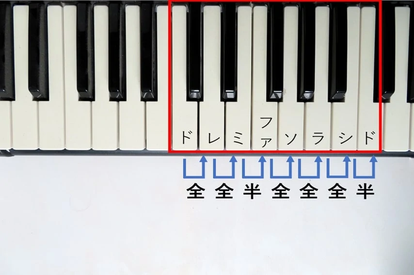 メジャースケールの構成ルールをピアノの鍵盤で説明したもの