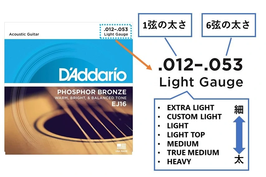 安心発送】 新品 D'Addario ダダリオ アコースティックギター弦 EXP26