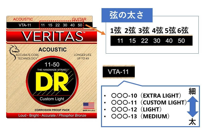 ギター弦 DR VTA-12とRPM-12をレビュー。山崎まさよしが使用する高品質なアコギ弦 | 弾き語りすとLABO