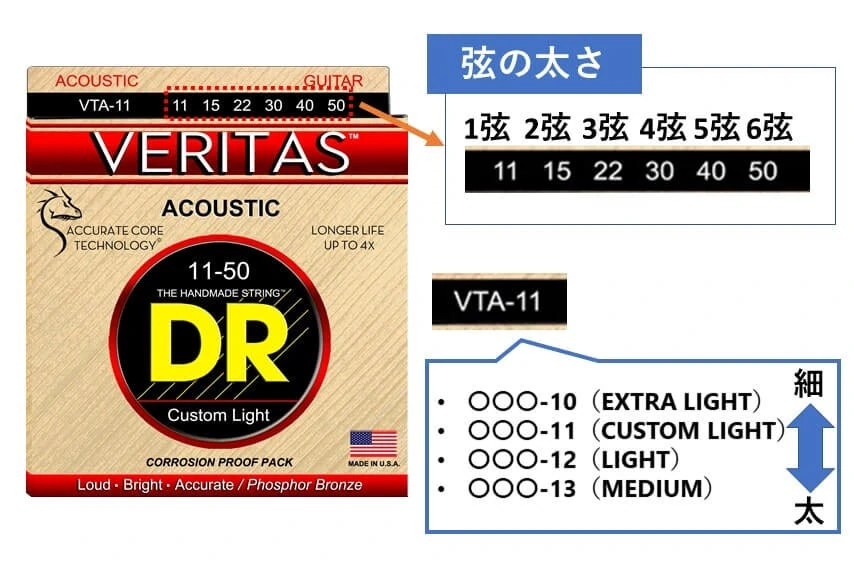 スペシャルオファ DR VERITAS VTA-13 MEDIUM アコースティックギター弦