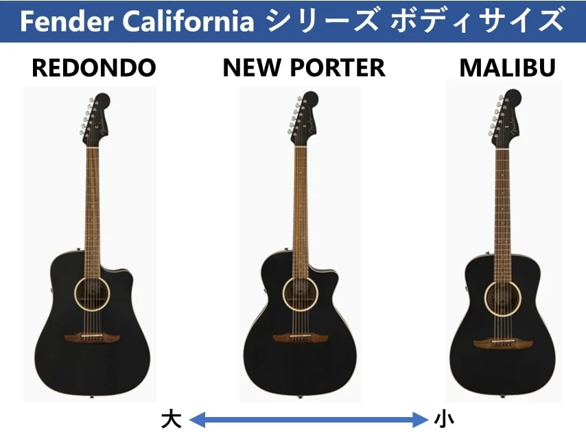 Fender californiaボディサイズ