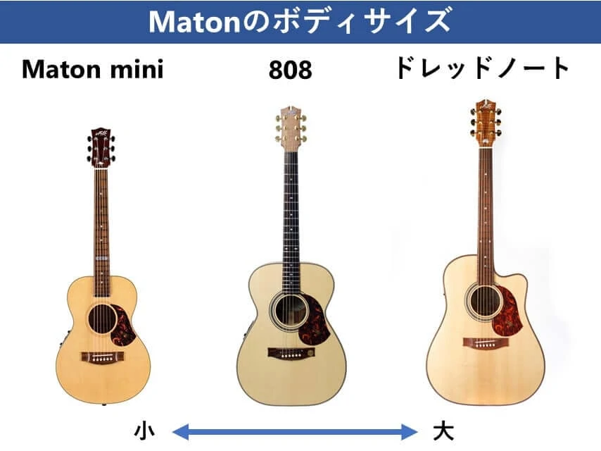 Matonギター サイズ
