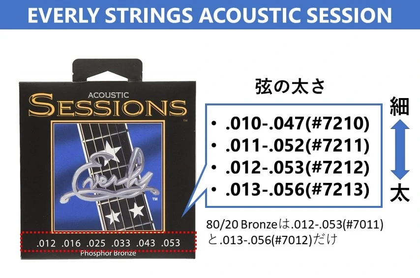 EVERLY（エバリー） ACOUSTIC SESSIONの太さ