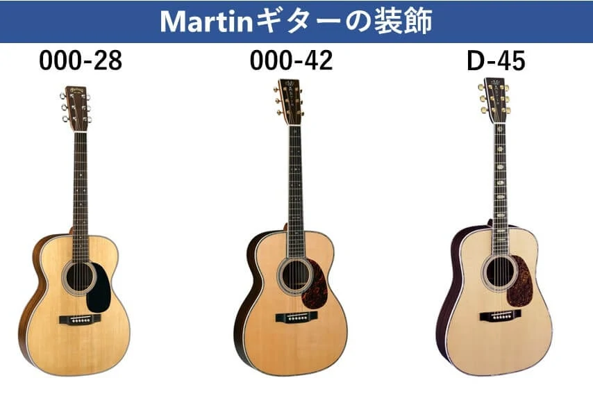 Martinギターの装飾