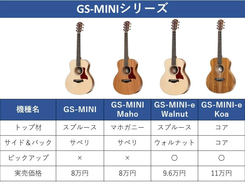 GS-MINIシリーズ表