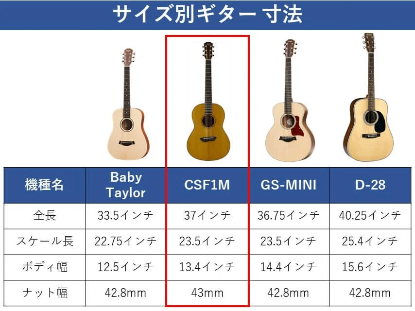 CSF1Mの寸法比較