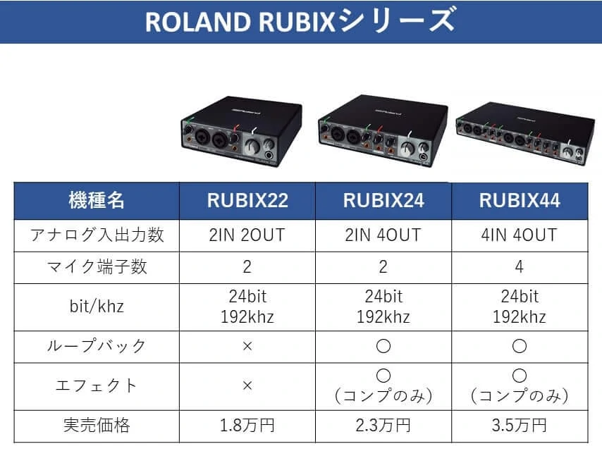 Roland（ローランド） Rubix24をレビュー。内蔵コンプでかけ取りできる 