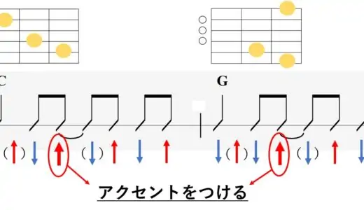ギターのシンコペーションを理解しよう。練習用の譜例付きで解説