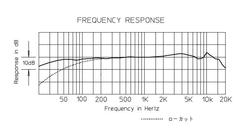 AE3300の周波数特性