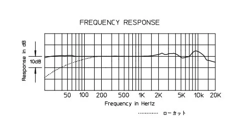 AE5400の周波数特性
