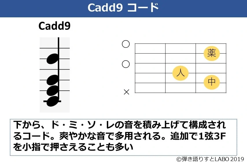 Cadd9コードの説明