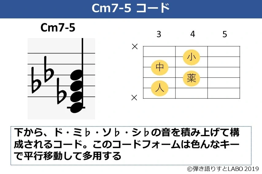 Cm7-5コードの説明