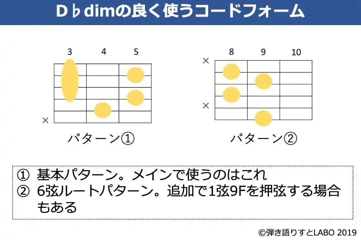 D♭dimのギターコードフォーム 2種類