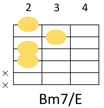 Bm7/Eのコードフォーム