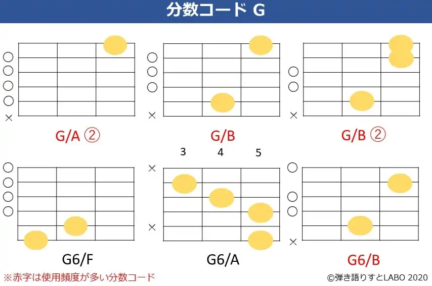 Gの分数コード2。G/A,G/B,G6/F,G6/A,G6/Bのコードフォーム