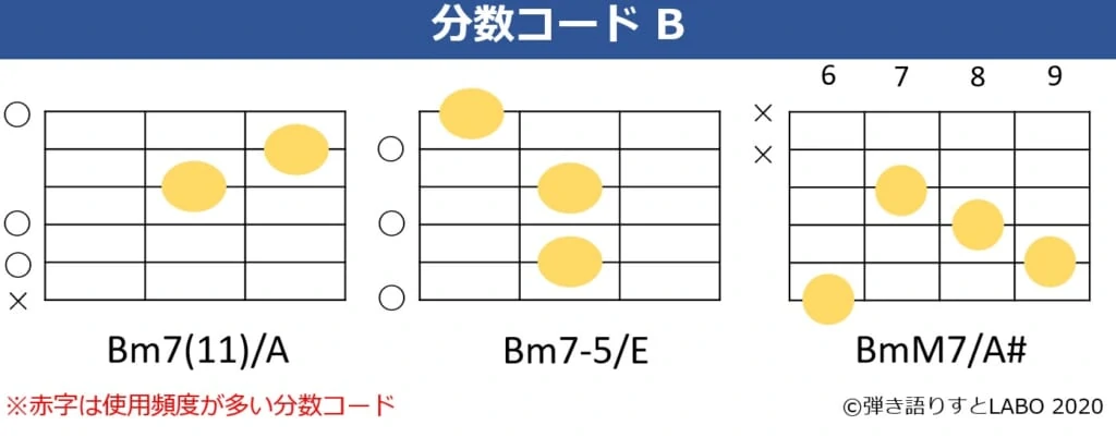 Bの分数コード4。Bm7(11)/A,Bm7-5/E,BmM7/A#のコードフォーム