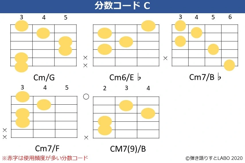 Cの分数コード3。Cm/G,Cm/E♭,Cm7/B♭,Cm7/F,CM7(9)/Bのコードフォーム