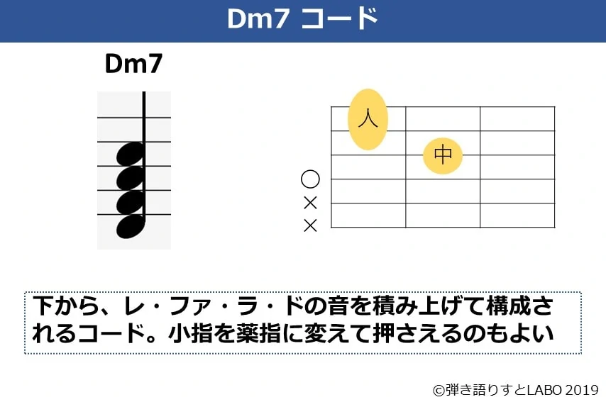 Dm7 コードの解説
