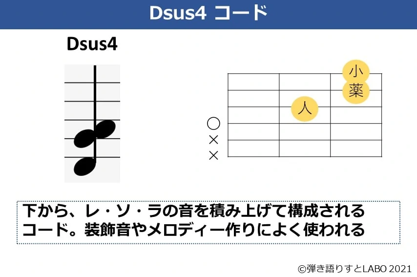 Dsus4コードの解説資料