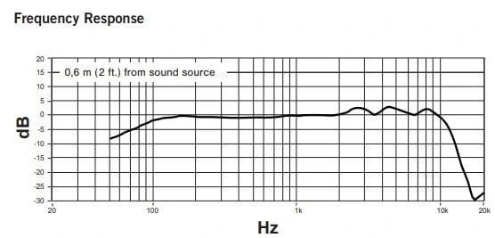 SHURE KSM8の周波数特性