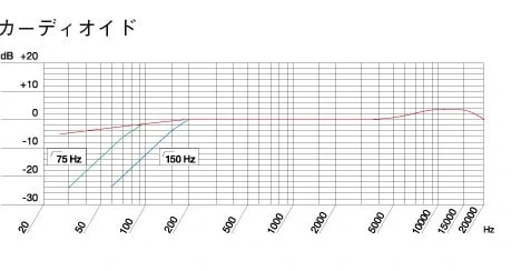 AKG C451Bの周波数特性