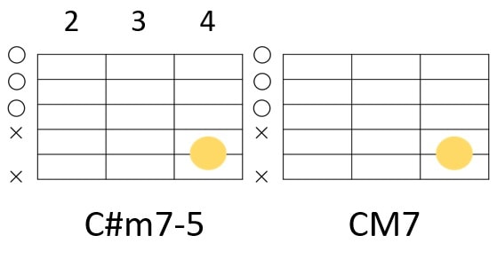 C#m7-5→Cmaj7の簡単コードフォーム