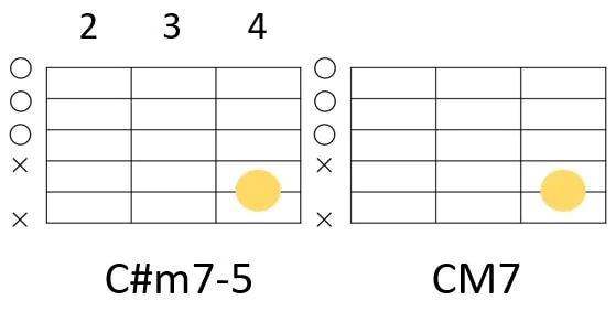 C#m7-5→Cmaj7の簡単コードフォーム