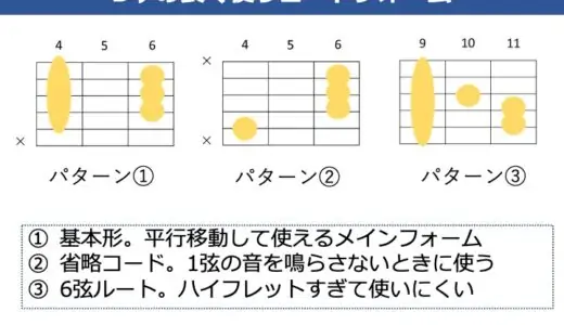D♭（C#） コードの押さえ方。ギターで使うコードフォームと楽曲内での登場パターンを解説