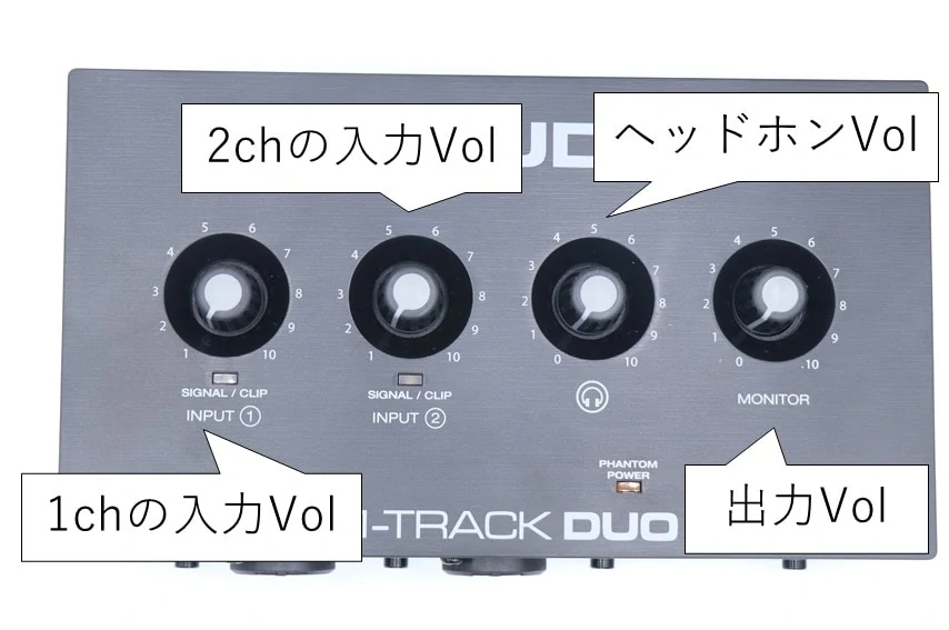 M-Audio M-Track DUOを上から撮った写真