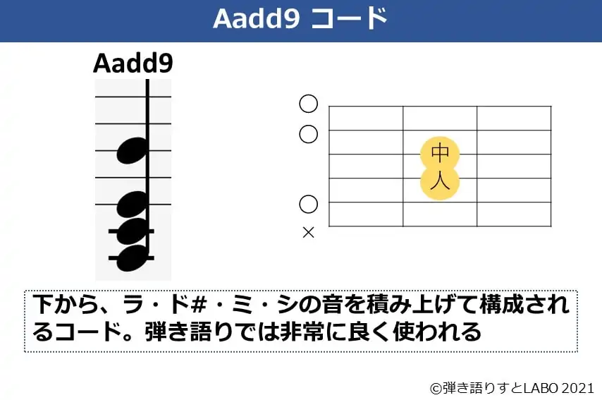 Aadd9コードのコードフォームと和音構成