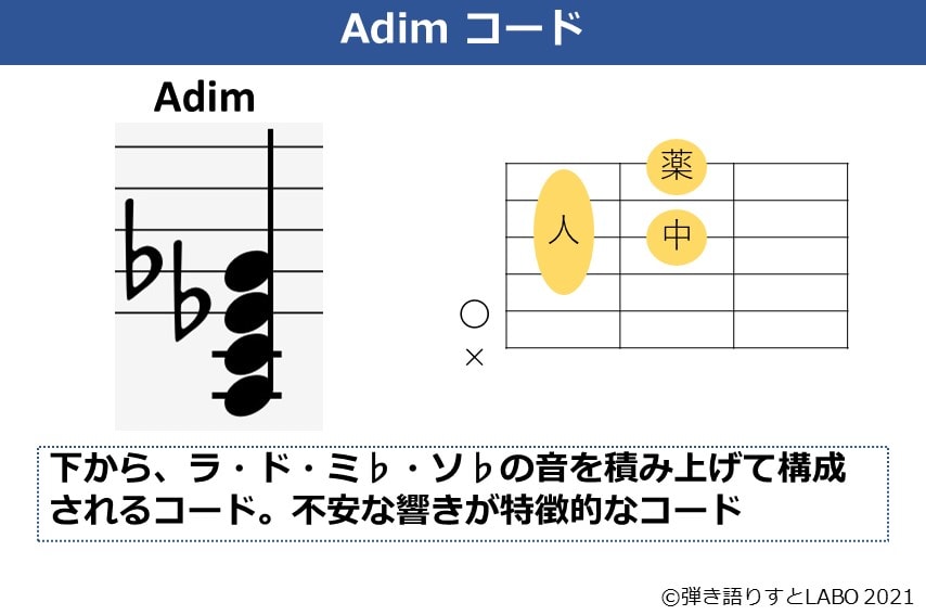 Adimコードのフォームと和音の構成