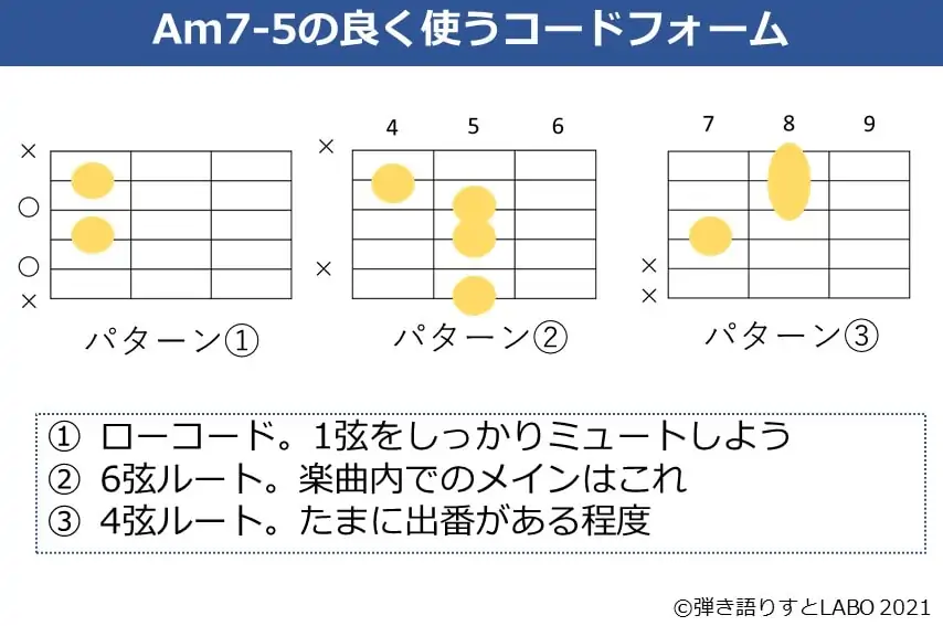 Am7-5の良く使うコードフォーム 3種類