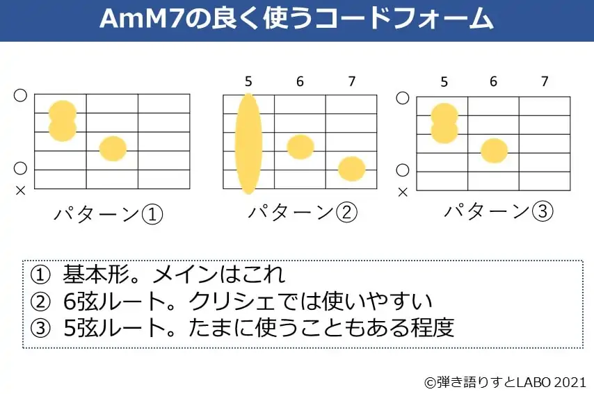 AmM7コードの押さえ方 3種類