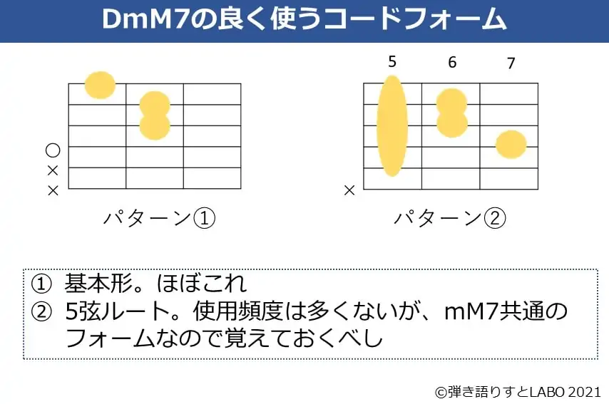 DmM7の良く使うコードフォーム2種類