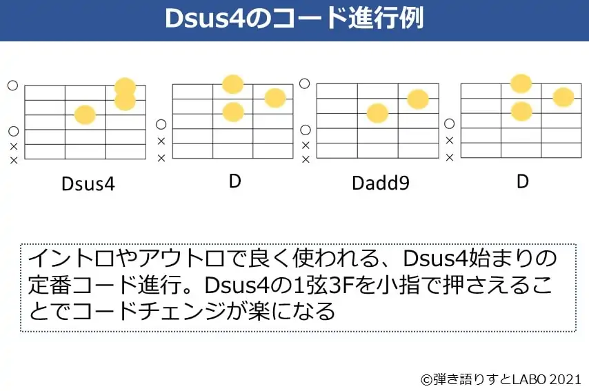 Dsus4を使ったギターコード進行。Dsus4-D-Dadd9-Dのコードフォーム