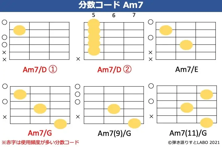 Am7の分数コード 6種類