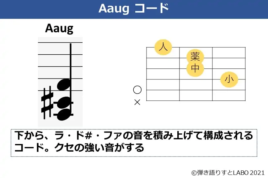 Aaugコードの構成音とコードフォーム