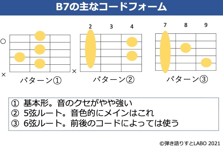 B7のギターコードフォーム 3種類