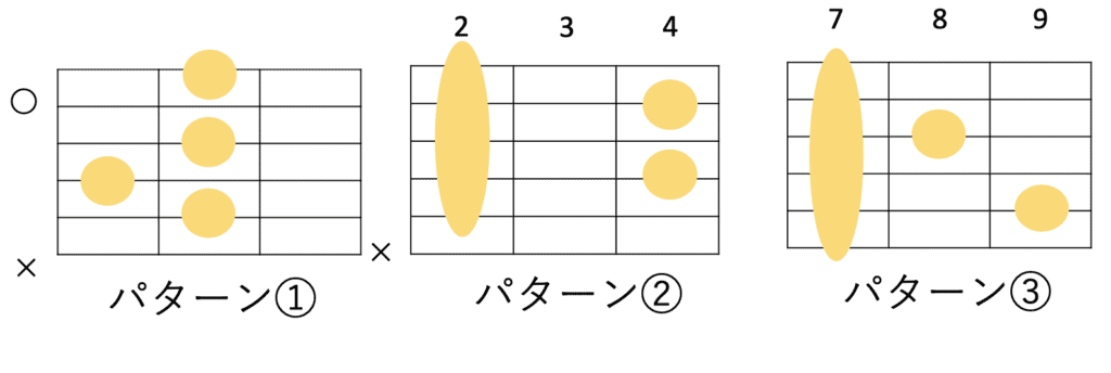 B7のギターコードフォーム 3種類