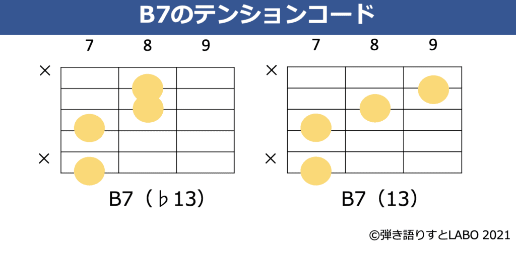 B7のテンションコードとギターコードフォーム