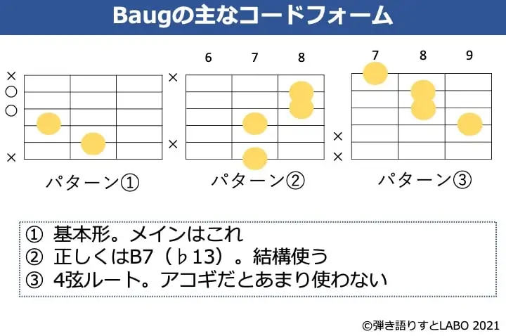 Baugのギターコードフォーム 3種類