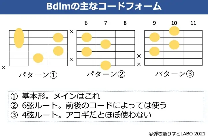 Bdimの擬ターコードフォーム 3種類