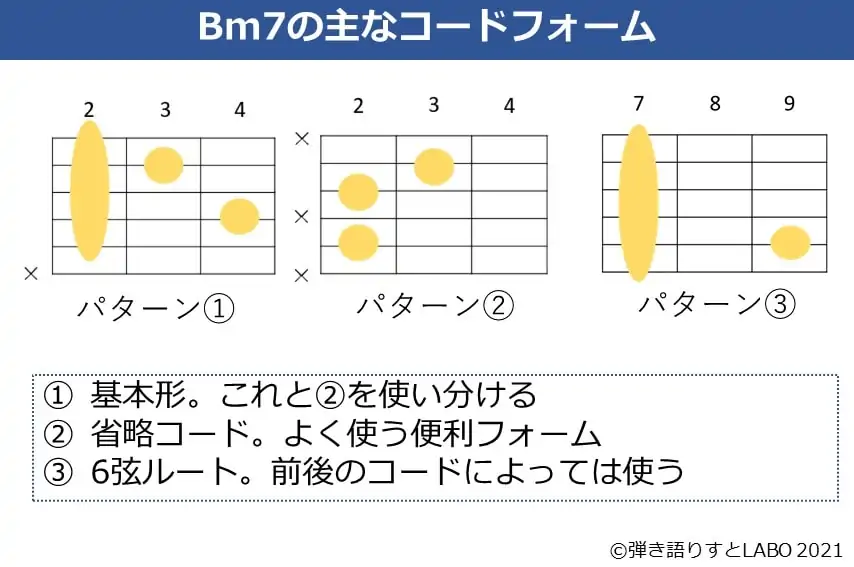 Bm7の良く使うギターコードフォーム 3種類
