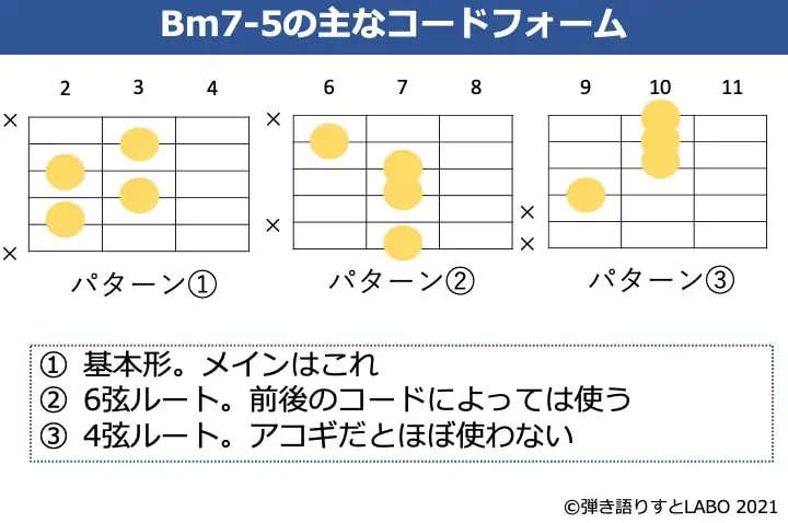 Bm7-5の主なギターコードフォーム 3種類