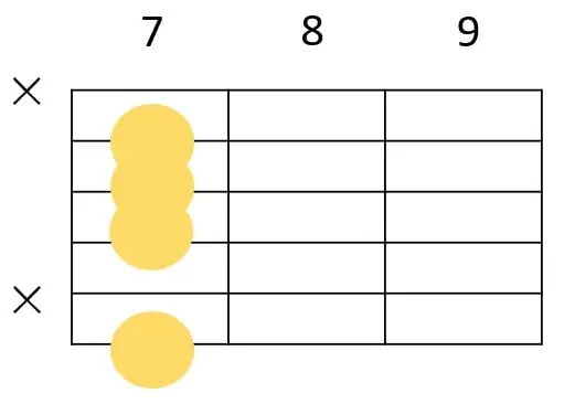 Bm7のギターコードフォーム3