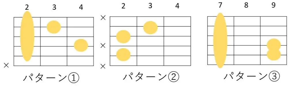 Bm7のギターコードフォーム 3種類
