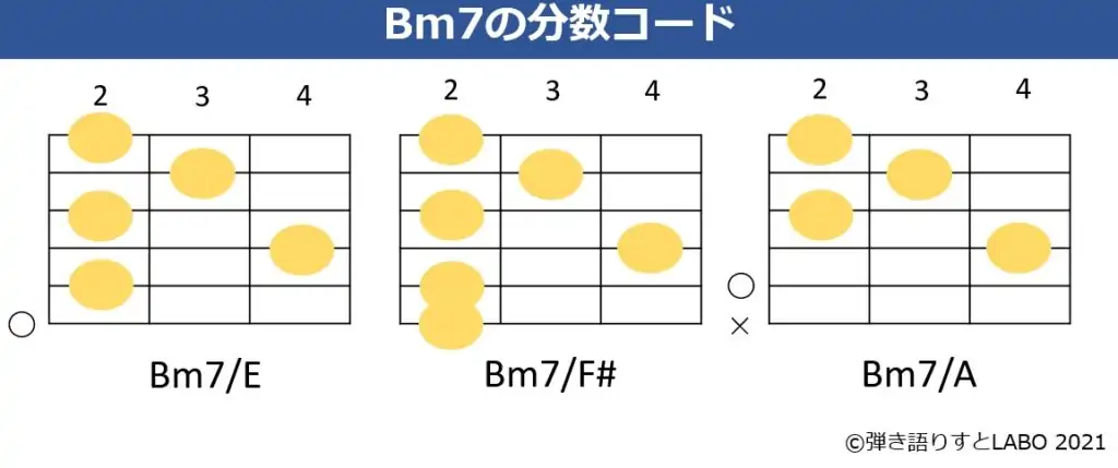 Bm7の分数コードとギターコードフォーム