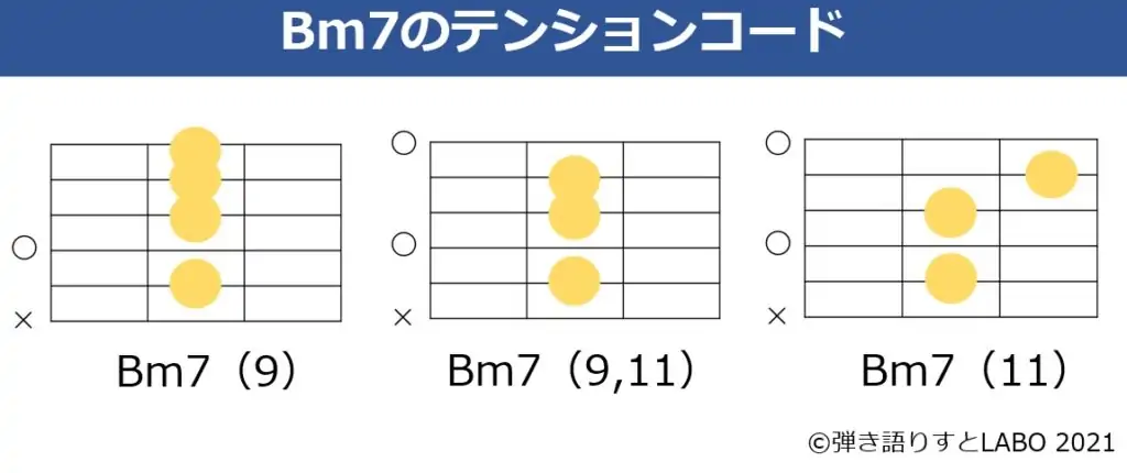 Bm7のテンションコードとギターコードフォーム