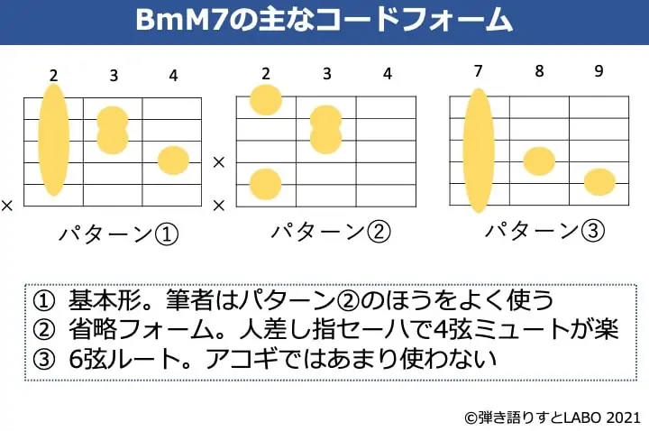 BmM7のギターコードフォーム 3種類