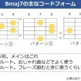 Bmaj7のギターコードフォーム 3種類